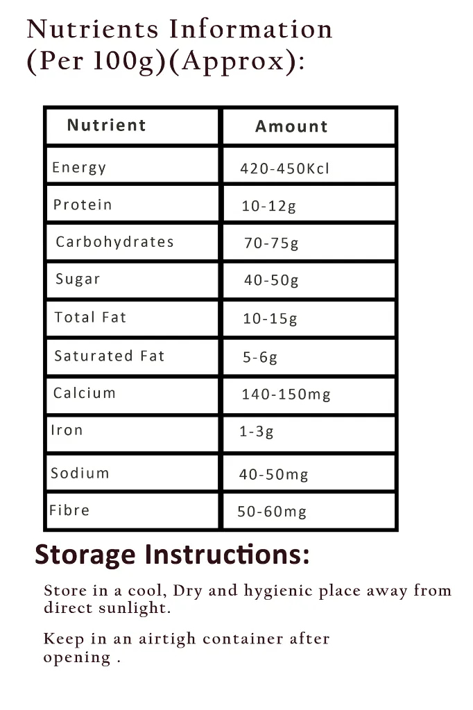 NutrientsInforTable.webp
